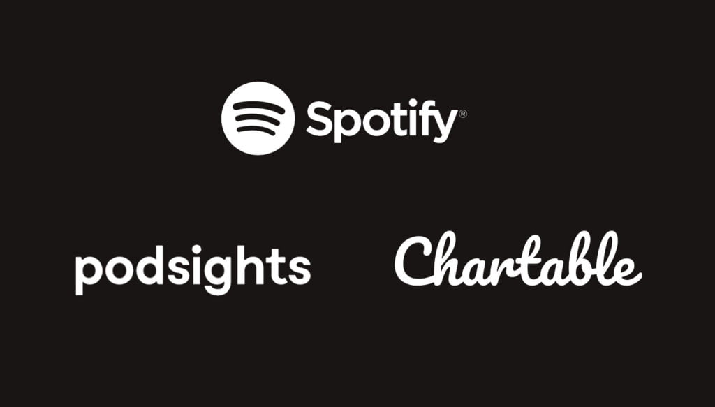 Spotify has acquired podcast tech companies Chartable and Podsights￼